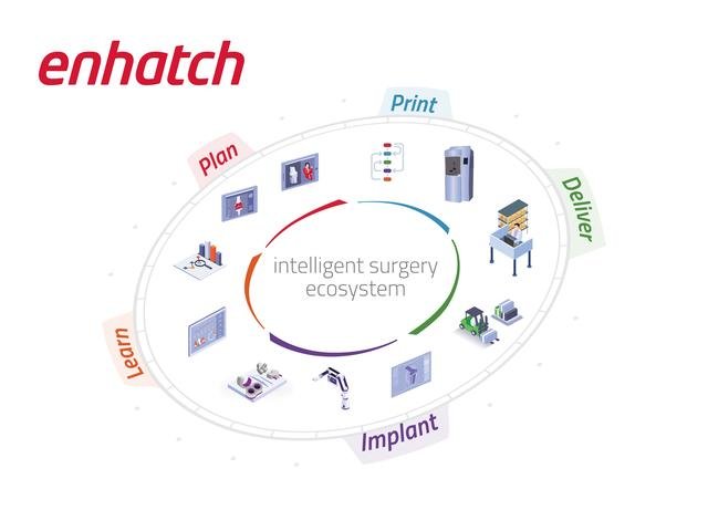 3D Systems Partners with Enhatch to Scale Personalized Medical Device Delivery